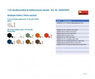 1:35 Straßenmöbel & Elektronische Geräte