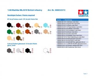 1:48 Matilda Mk.III/IV British Infantry