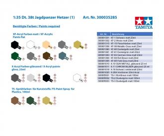 1:35 Hetzer Mid Production, assembly kit
