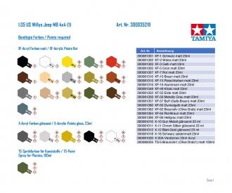 1:35 US Willys Jeep MB 4x4, plastic model kit