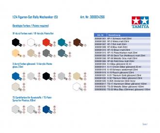 1:24 Rally Mechanics Set, figure kit with accessories