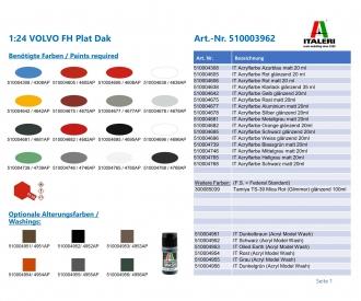 VOLVO FH Plat Dak 1:24 Truck Model Kit