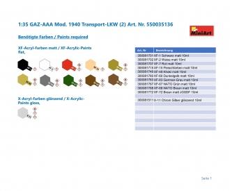 1:35 GAZ-AAА Mod. 1940 Camion de transport (2)