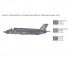 Italeri F-35B Lightning II 1:72 Model Kit