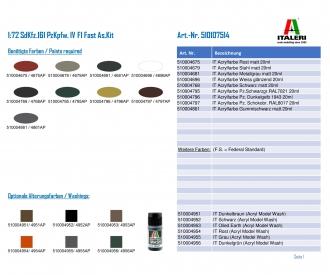 SdKfz.161 PzKpfw. IV F1 Fast Assembly Kit