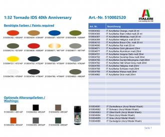 1:32 Tornado IDS 40 th Anniversary