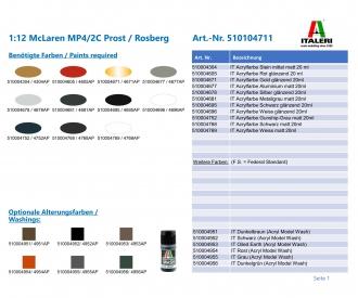 McLaren MP4/2C 1:12 Formula 1 Model Kit