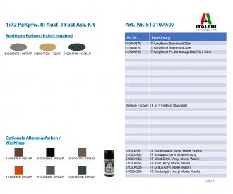 1:72 PzKpfw. III Ausf. J Fast Ass. Kit