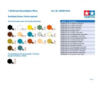 1:48 Bristol Beaufighter Mk.6, aircraft model kit