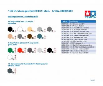 1:35 Ger. Sturmgeschütz III B (1) StuG.