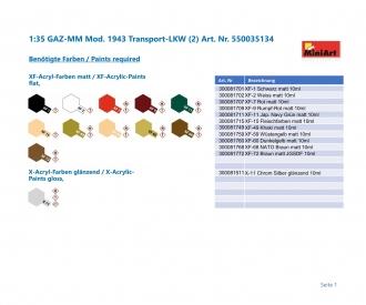 1:35 GAZ-MM Mod. 1943 Cargo Truck (2)