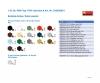 1:35 Voiture allemande Type 170V Cabriolet B