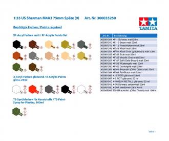 1:35 US Sherman M4A3 75mm Late, plastic model kit