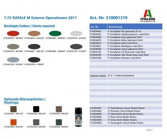 1:72 RAFALE M Externe Operationen 2011