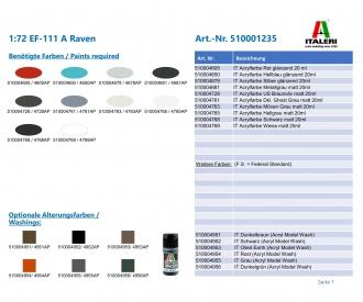 Italeri EF-111 A Raven Aircraft Model Kit 1:72