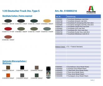 1:35 Deutscher Truck 3to. Type S