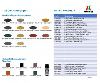 1:35 Ger. Panzerjäger I