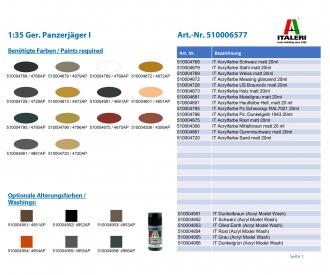 Panzerjager I 1:35 scale model kit with figure