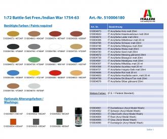 1:72 Battle-Set Fren./Indian War 1754-63