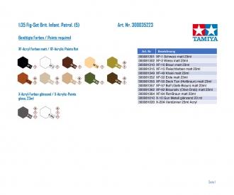 1:35 British Infantry on Patrol, figure set