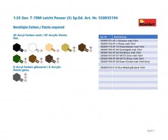 1:35 Sowjetischer T-70M Leicht Panzer (5) Sp.Ed.