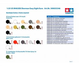1:35 US M4A3E8 Sherman Easy Eight Euro