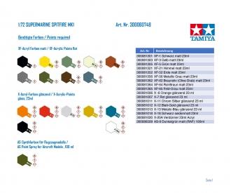 1:72 Supermarine Spitfire Mk.I, aircraft model kit