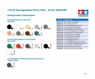 1:35 Ger. Sturmgeschuetz III B, model kit