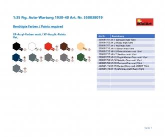 1:35 Fig. Car Maintenance  1930-40