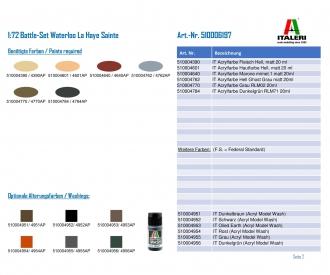 Coffret de bataille 1:72 Waterloo La Haye Sainte
